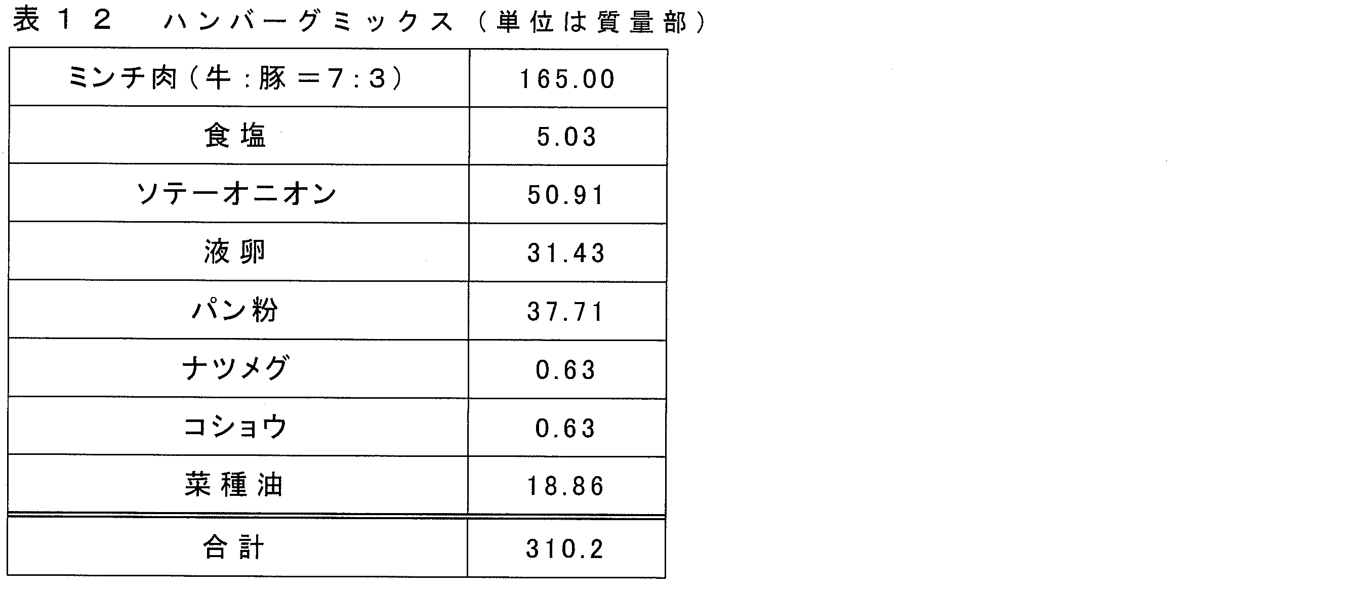 Figure JPOXMLDOC01-appb-T000012