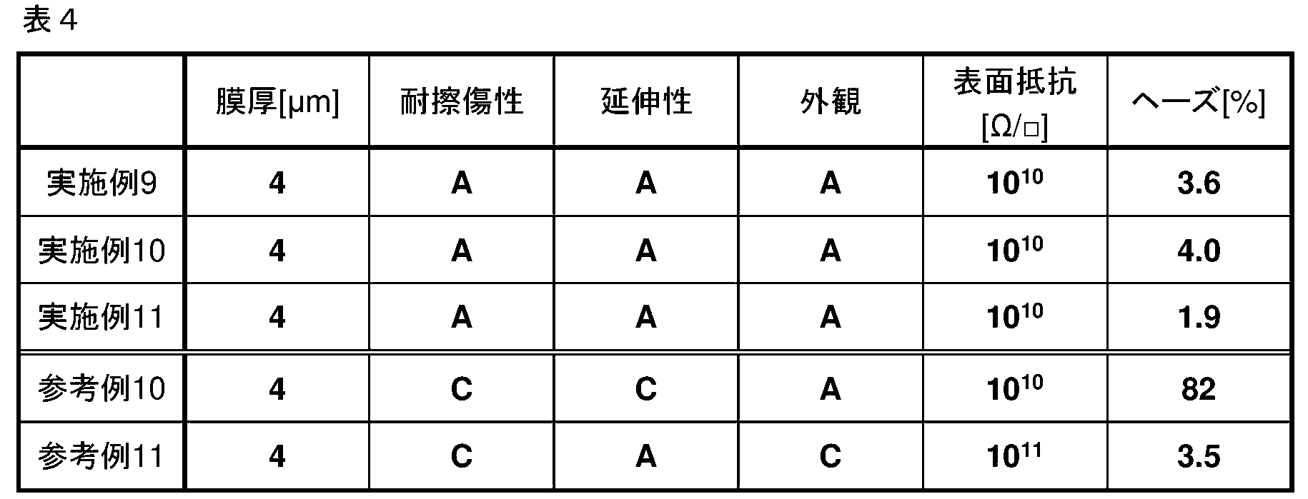 Figure JPOXMLDOC01-appb-T000012
