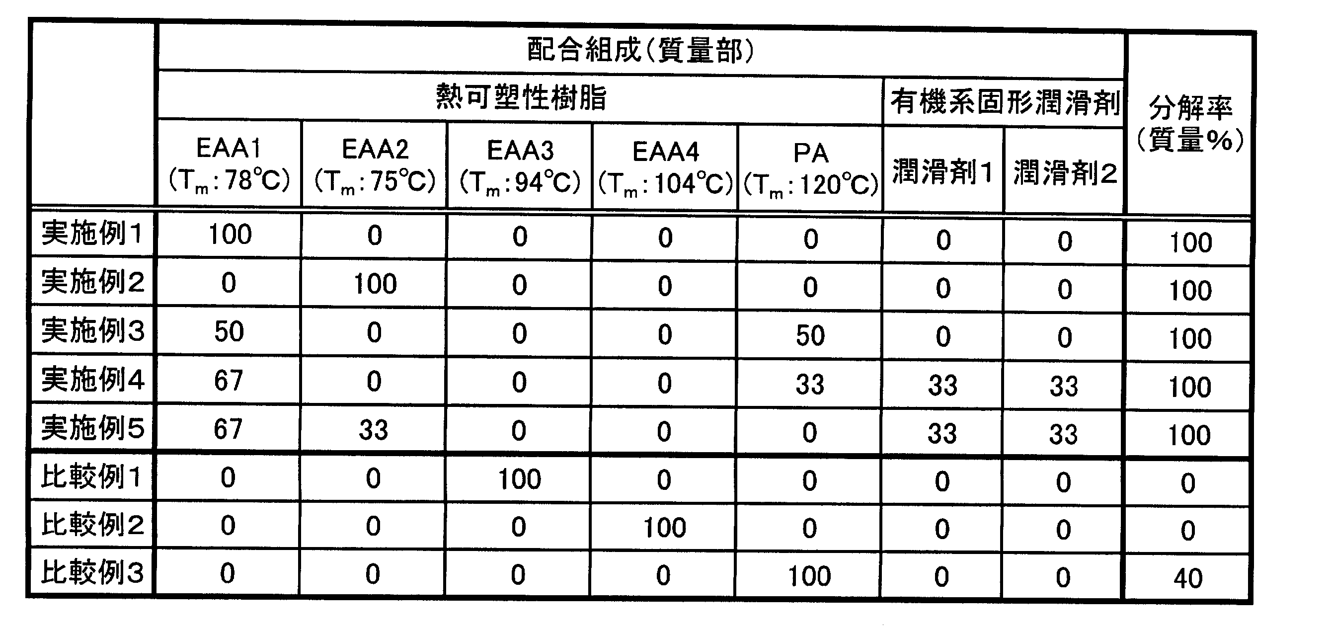 Figure JPOXMLDOC01-appb-T000002