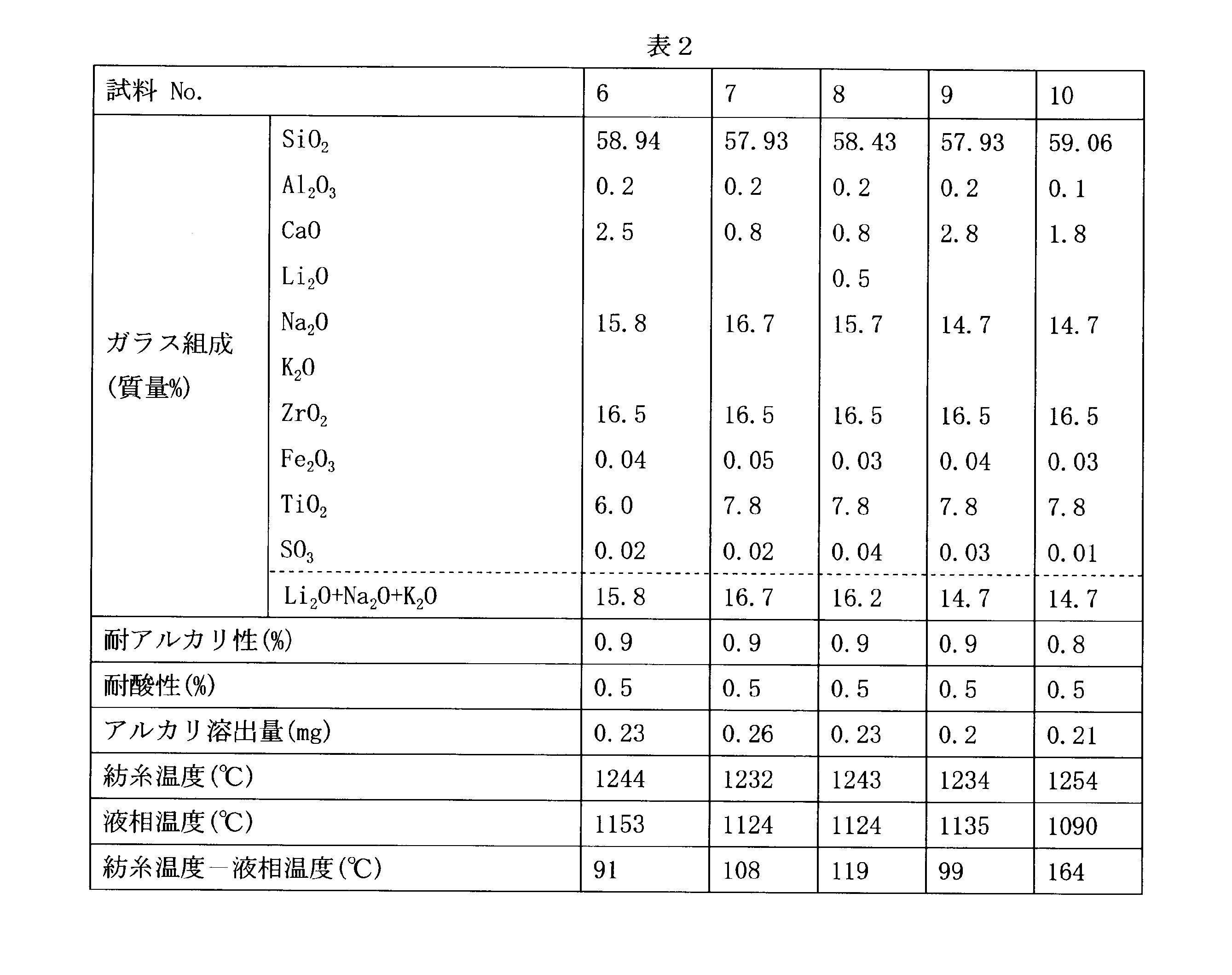 Figure JPOXMLDOC01-appb-T000002