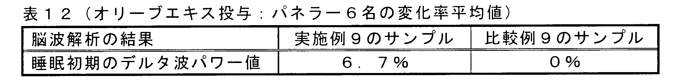 Figure JPOXMLDOC01-appb-T000013