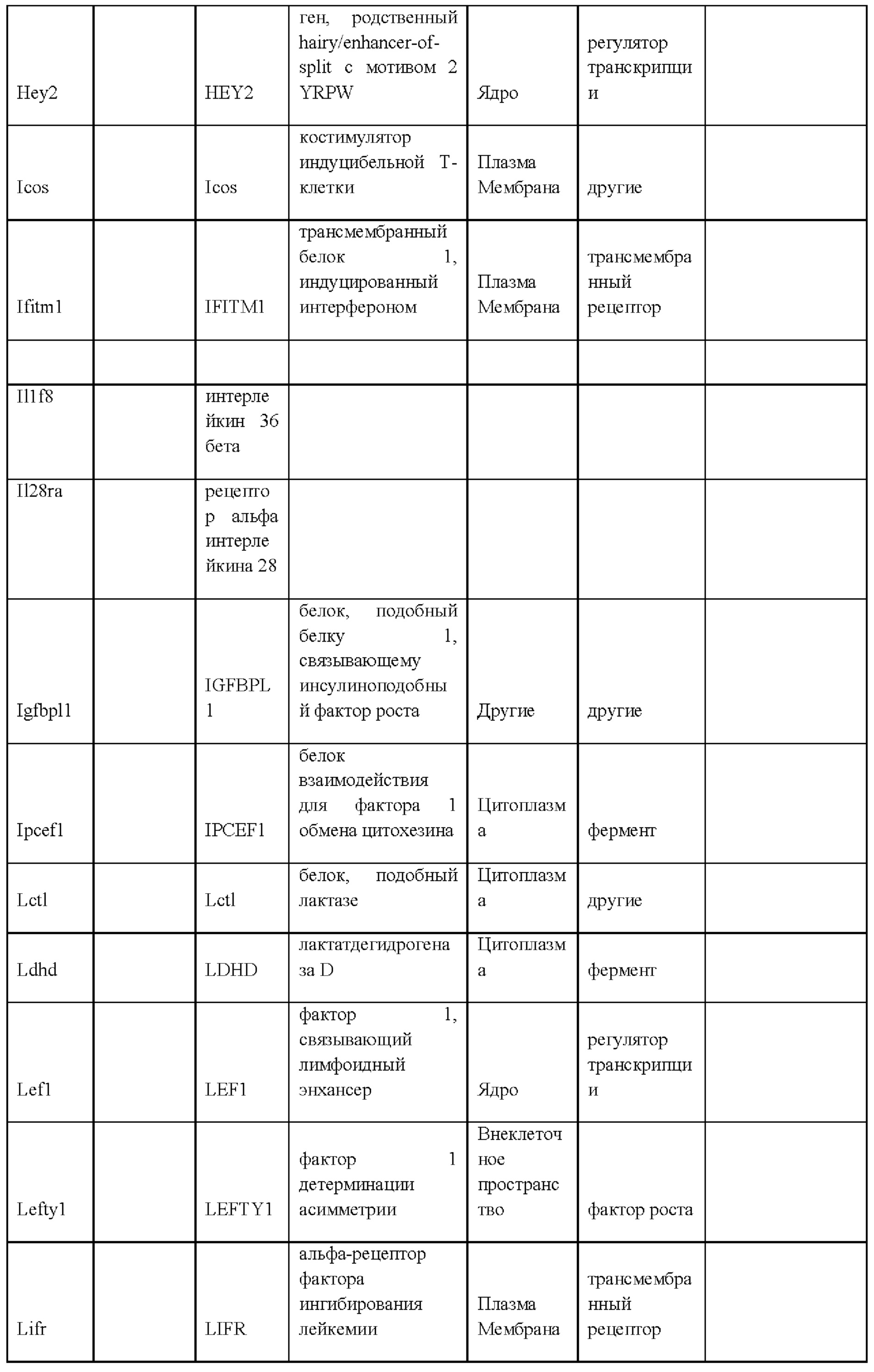 Figure 00000036