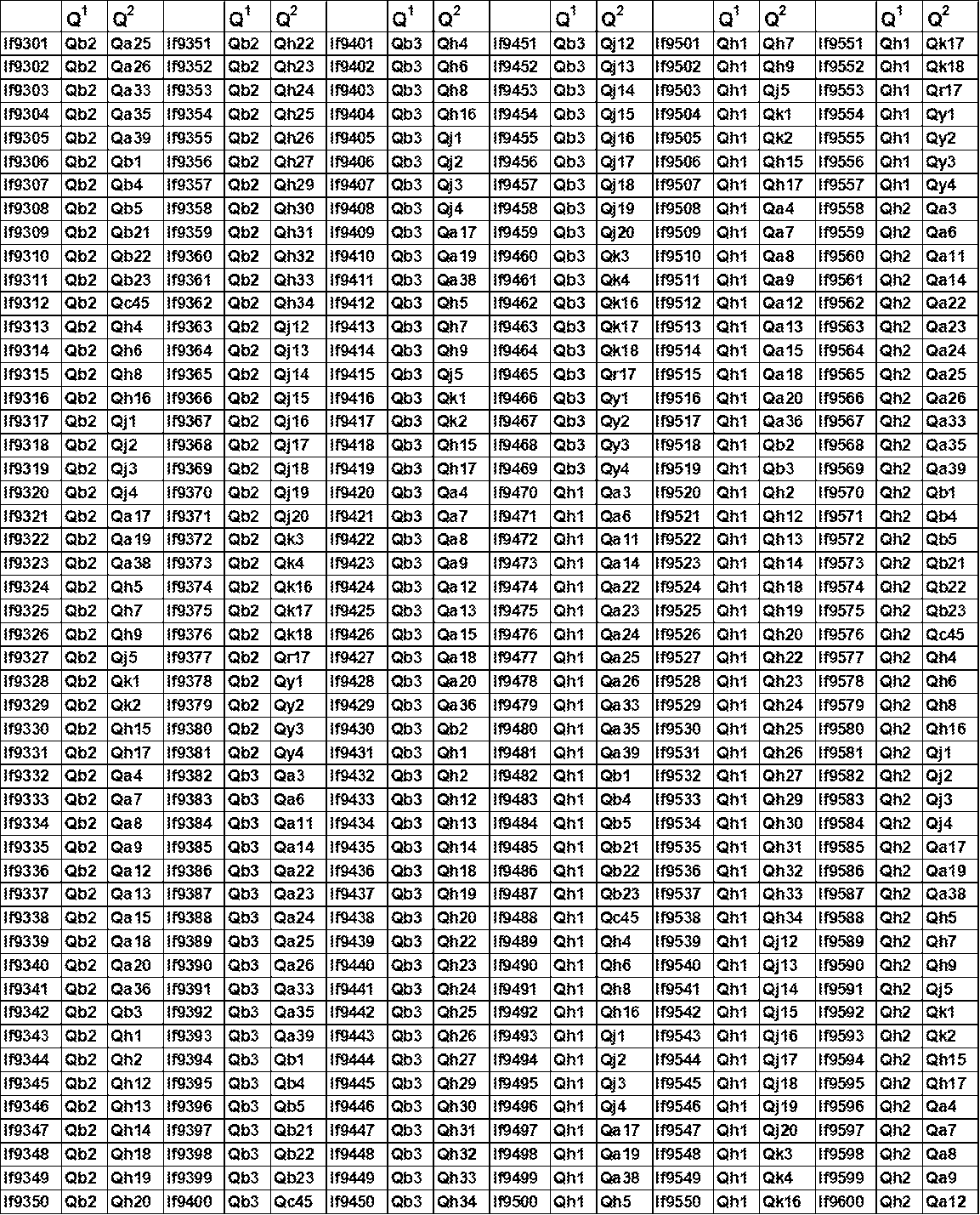 Figure JPOXMLDOC01-appb-T000137