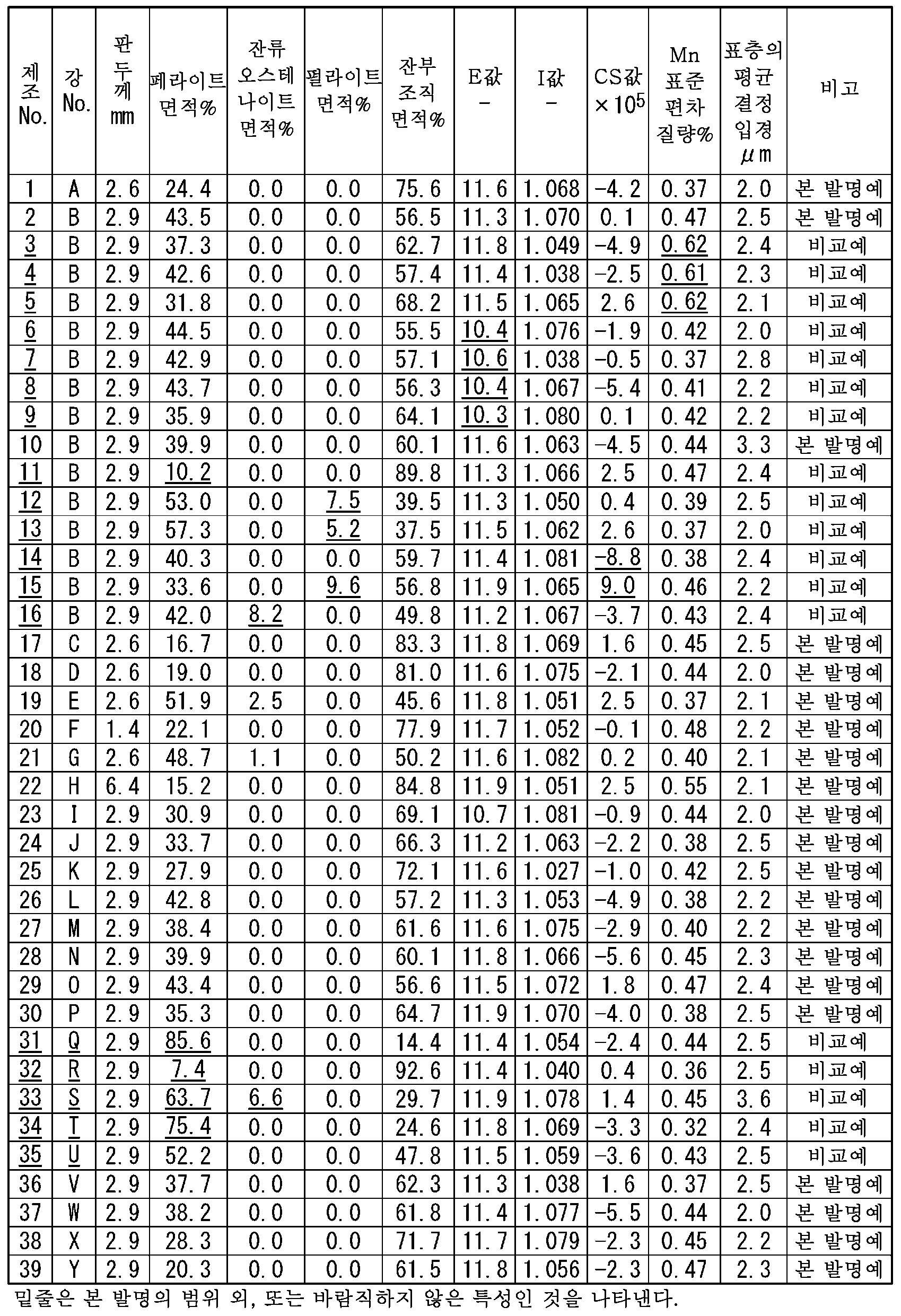 KR20240042470A - 열간 압연 강판 - Google Patents