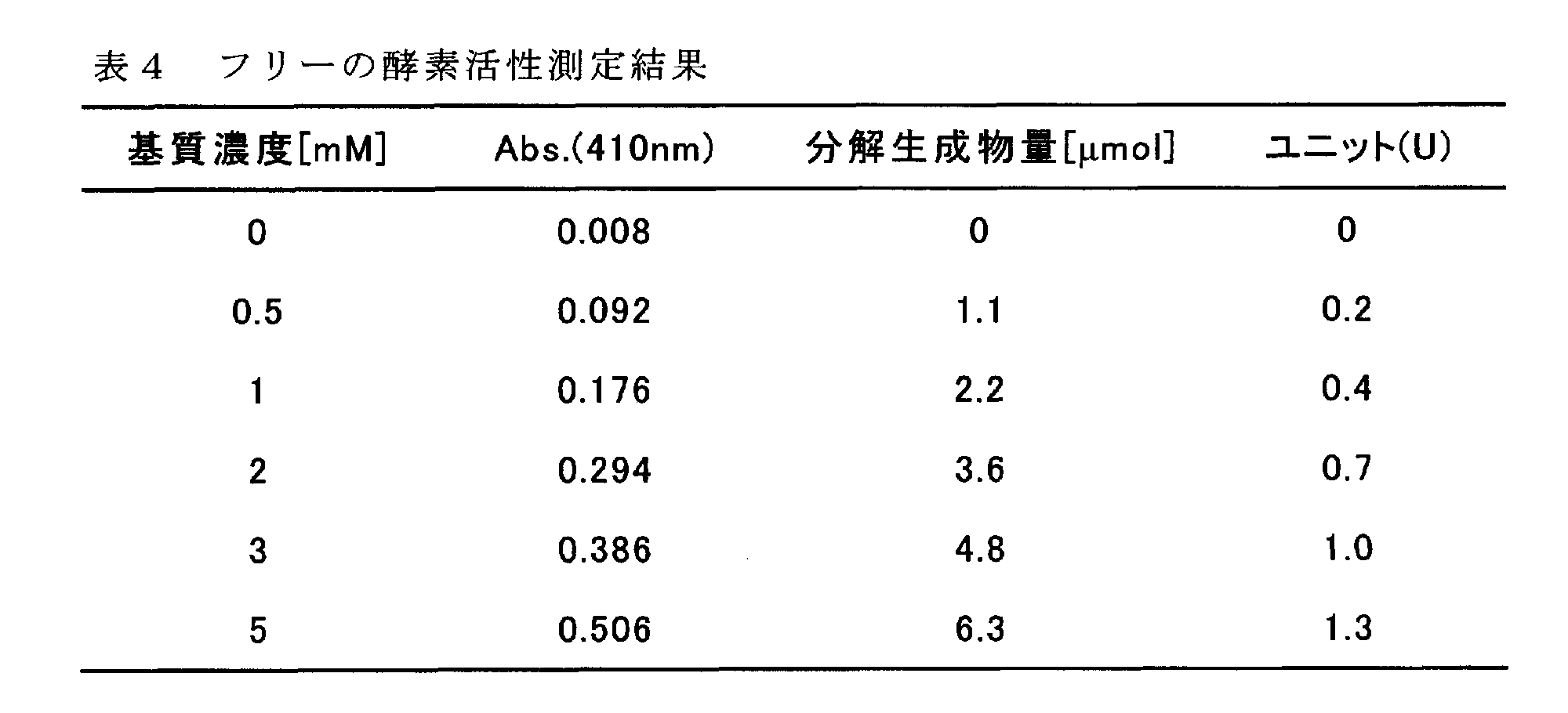 Figure JPOXMLDOC01-appb-T000006
