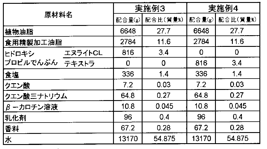 Figure JPOXMLDOC01-appb-T000003
