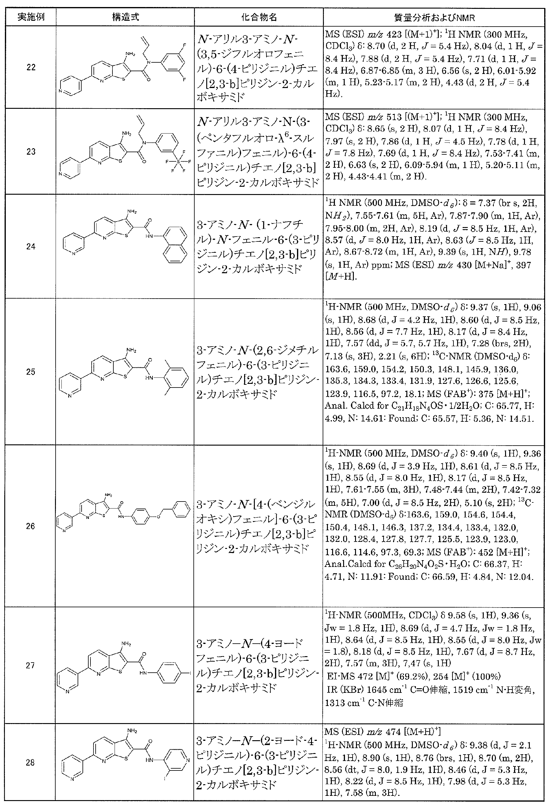 Figure JPOXMLDOC01-appb-T000032
