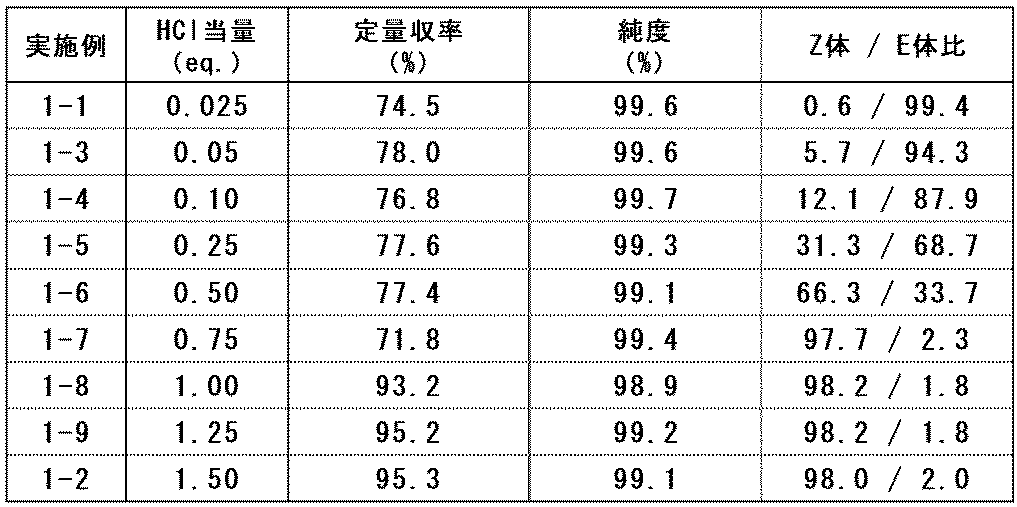 Figure JPOXMLDOC01-appb-T000013
