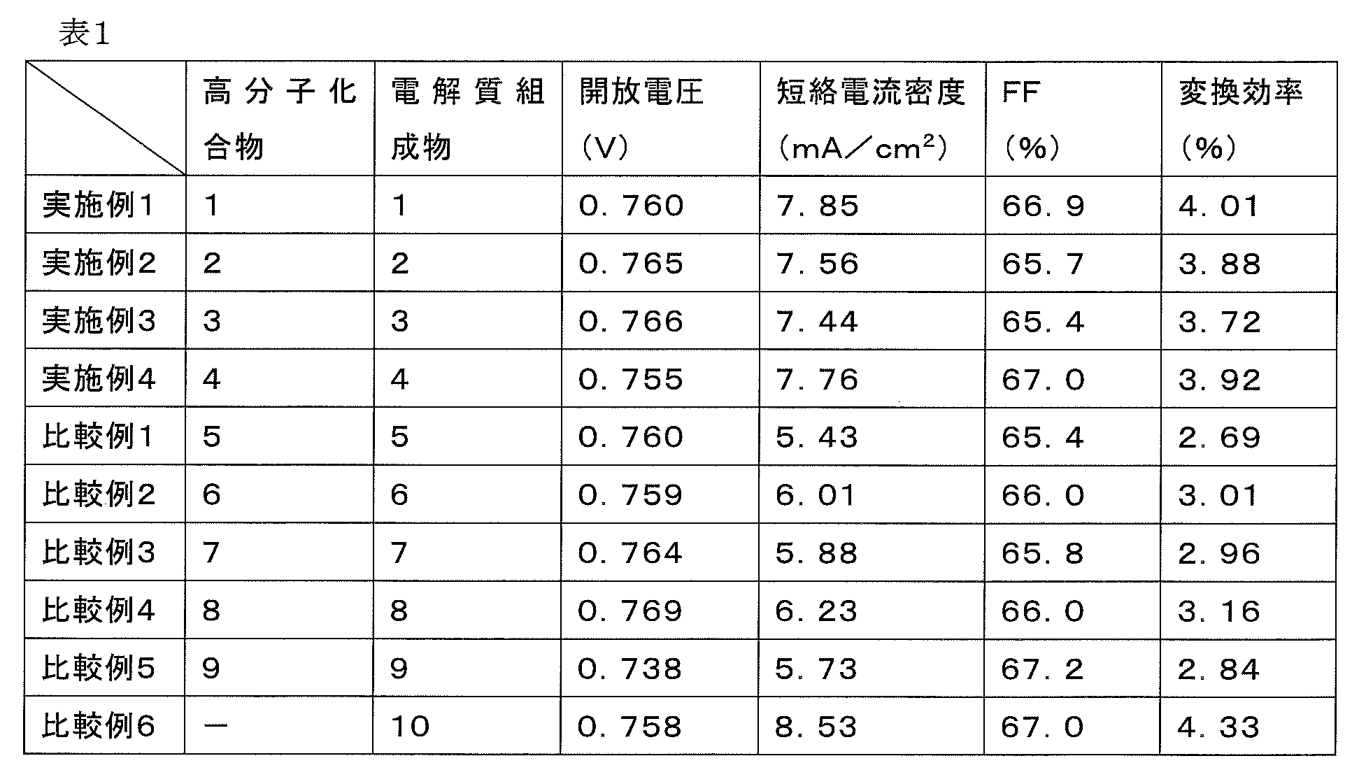 Figure JPOXMLDOC01-appb-T000020