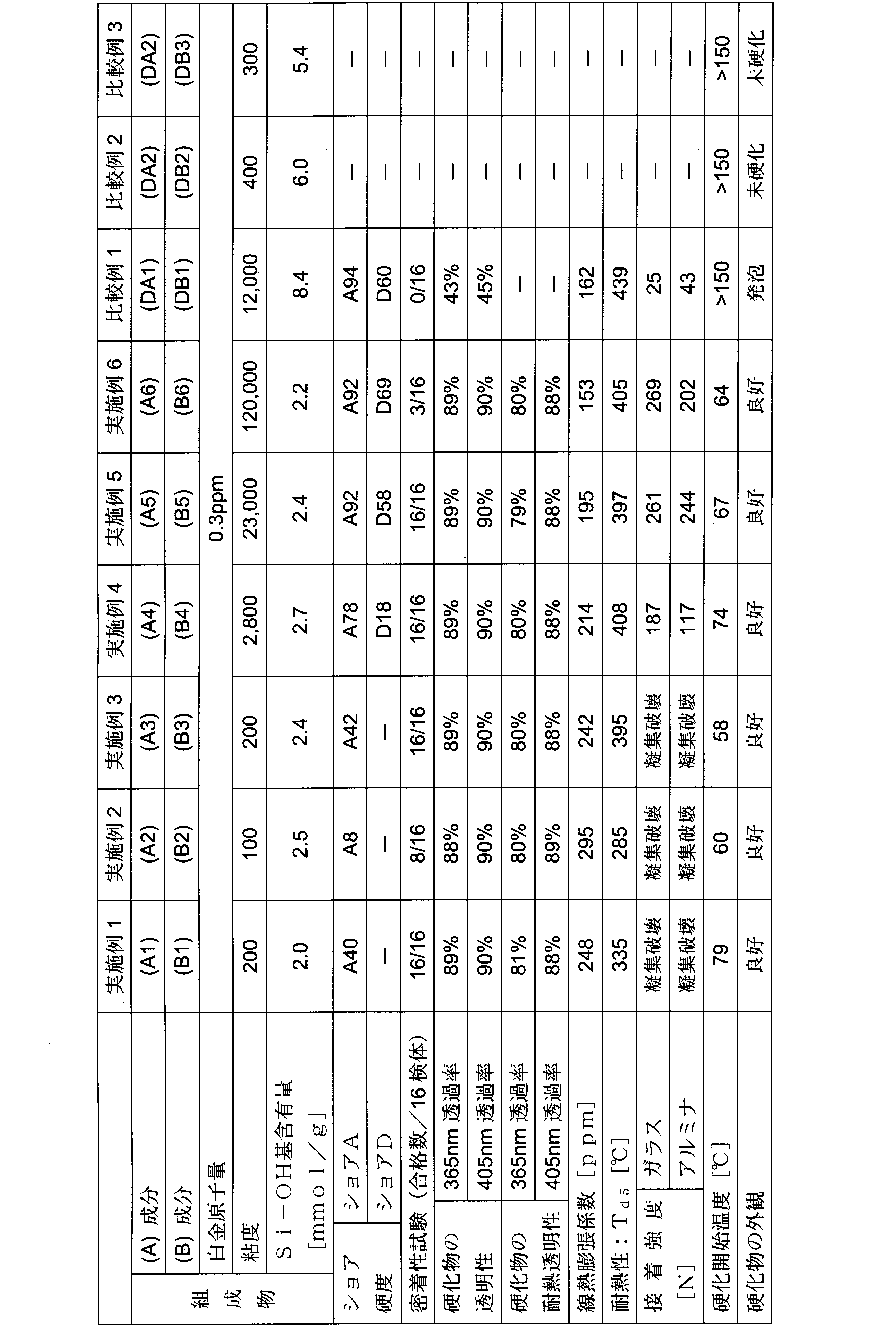 Figure JPOXMLDOC01-appb-T000029