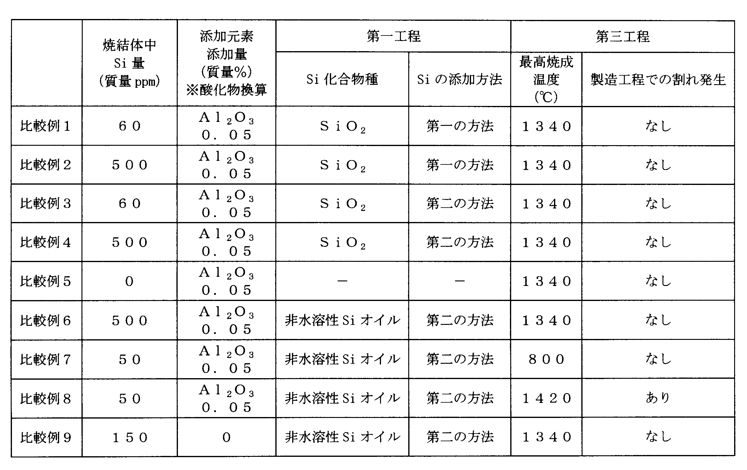 Figure JPOXMLDOC01-appb-T000002