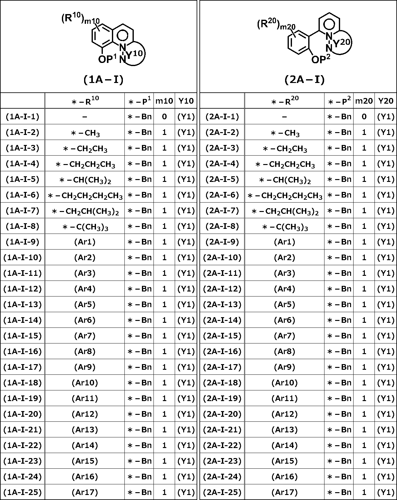 Figure JPOXMLDOC01-appb-T000019
