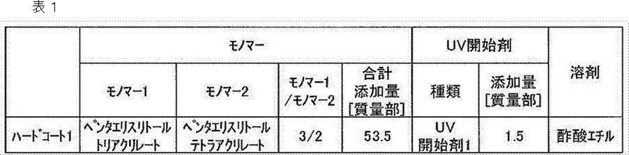 Figure JPOXMLDOC01-appb-T000005