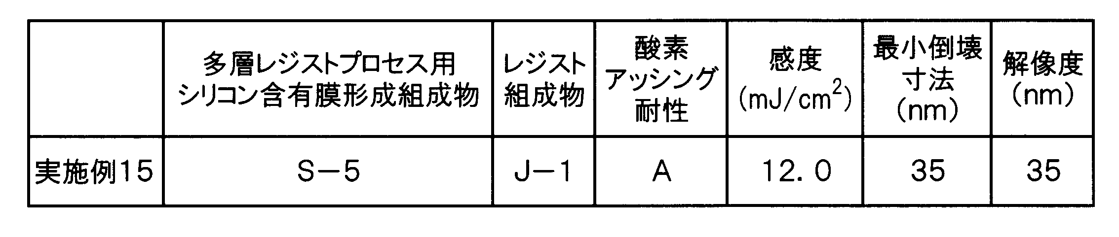 Figure JPOXMLDOC01-appb-T000054