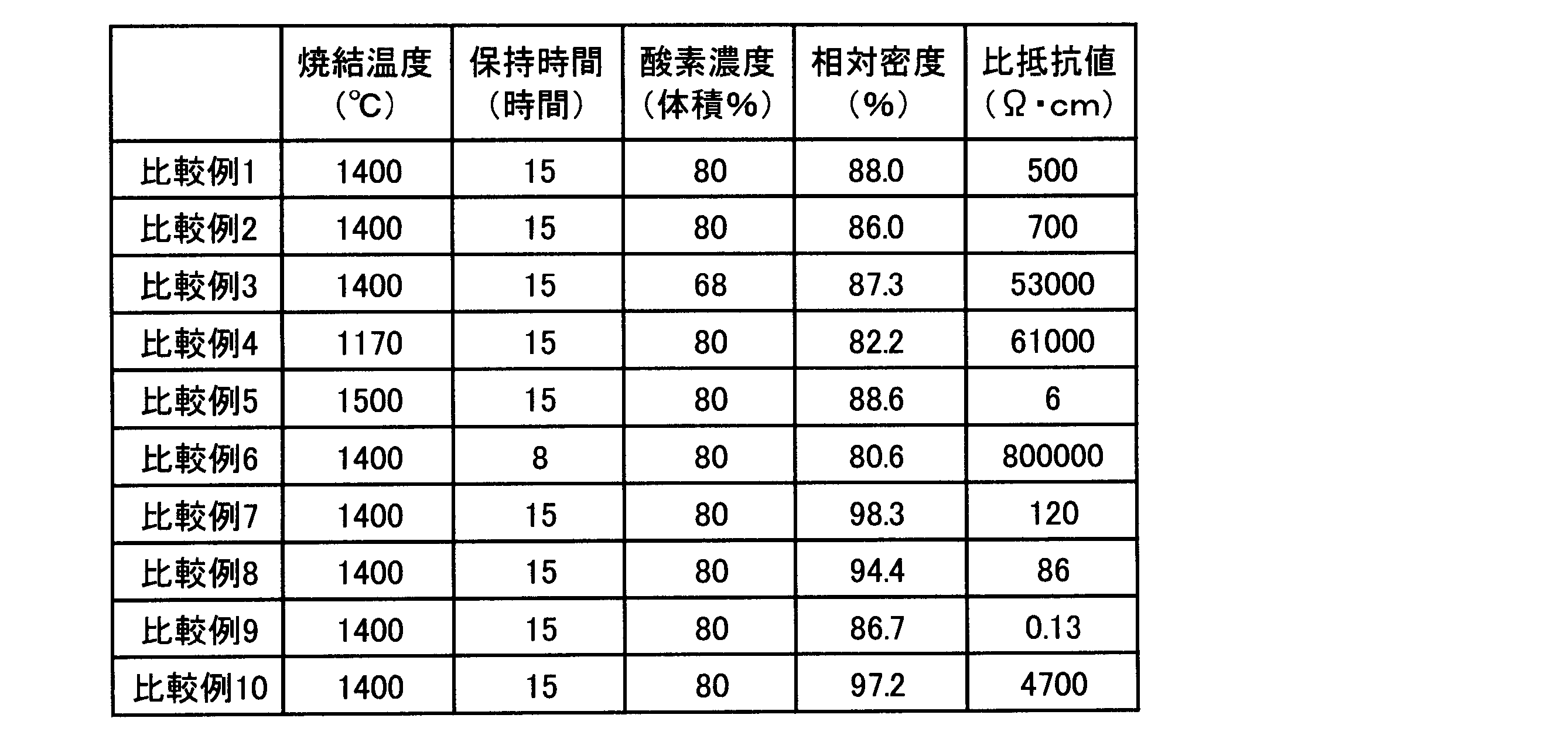 Figure JPOXMLDOC01-appb-T000011