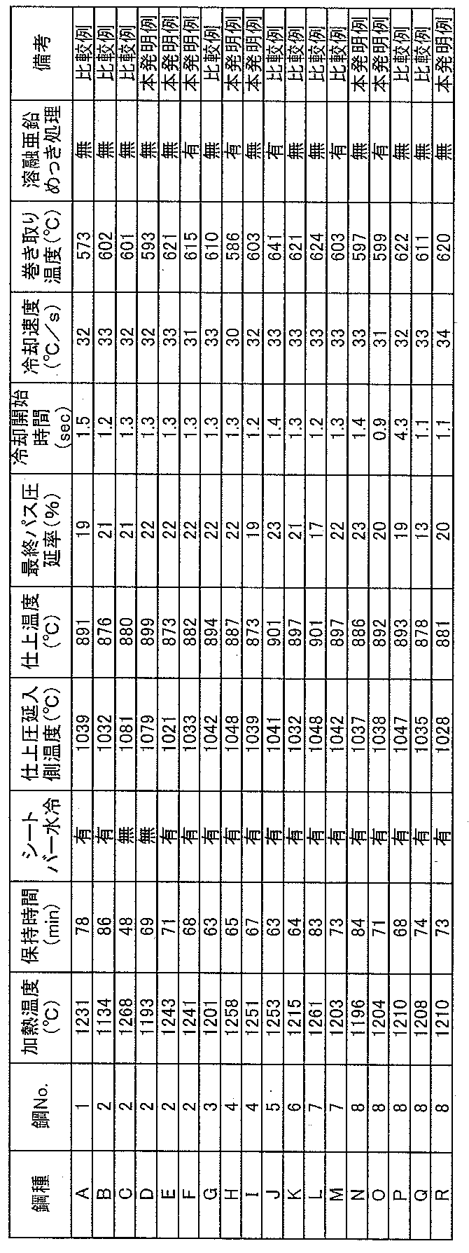 Figure JPOXMLDOC01-appb-T000002