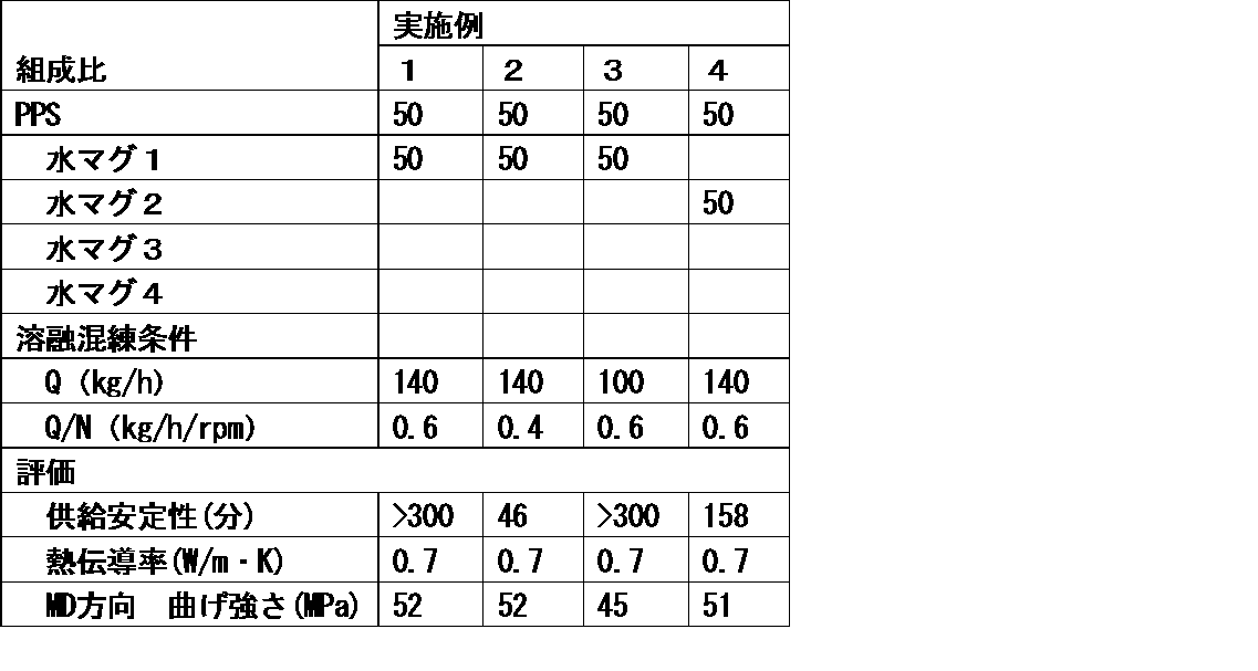 Figure JPOXMLDOC01-appb-T000006