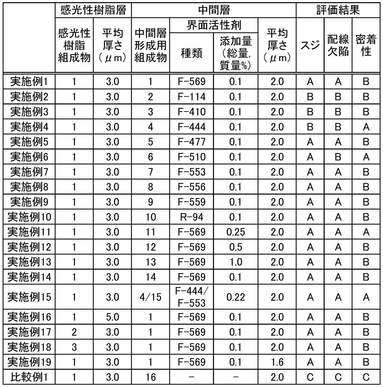 Figure JPOXMLDOC01-appb-T000011