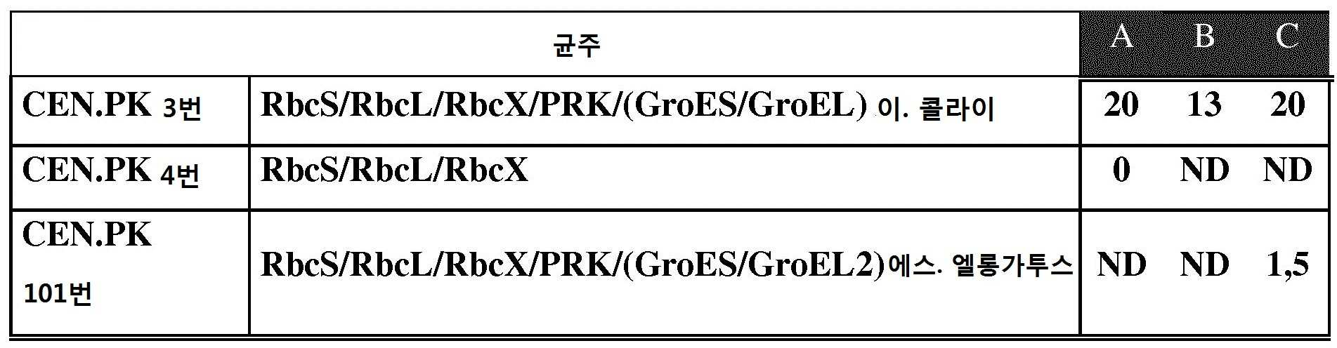 Figure pct00001