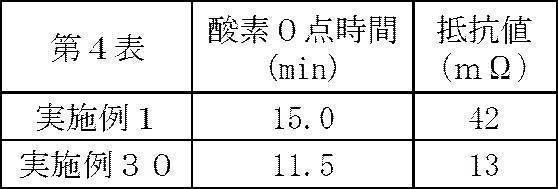 Figure JPOXMLDOC01-appb-T000004