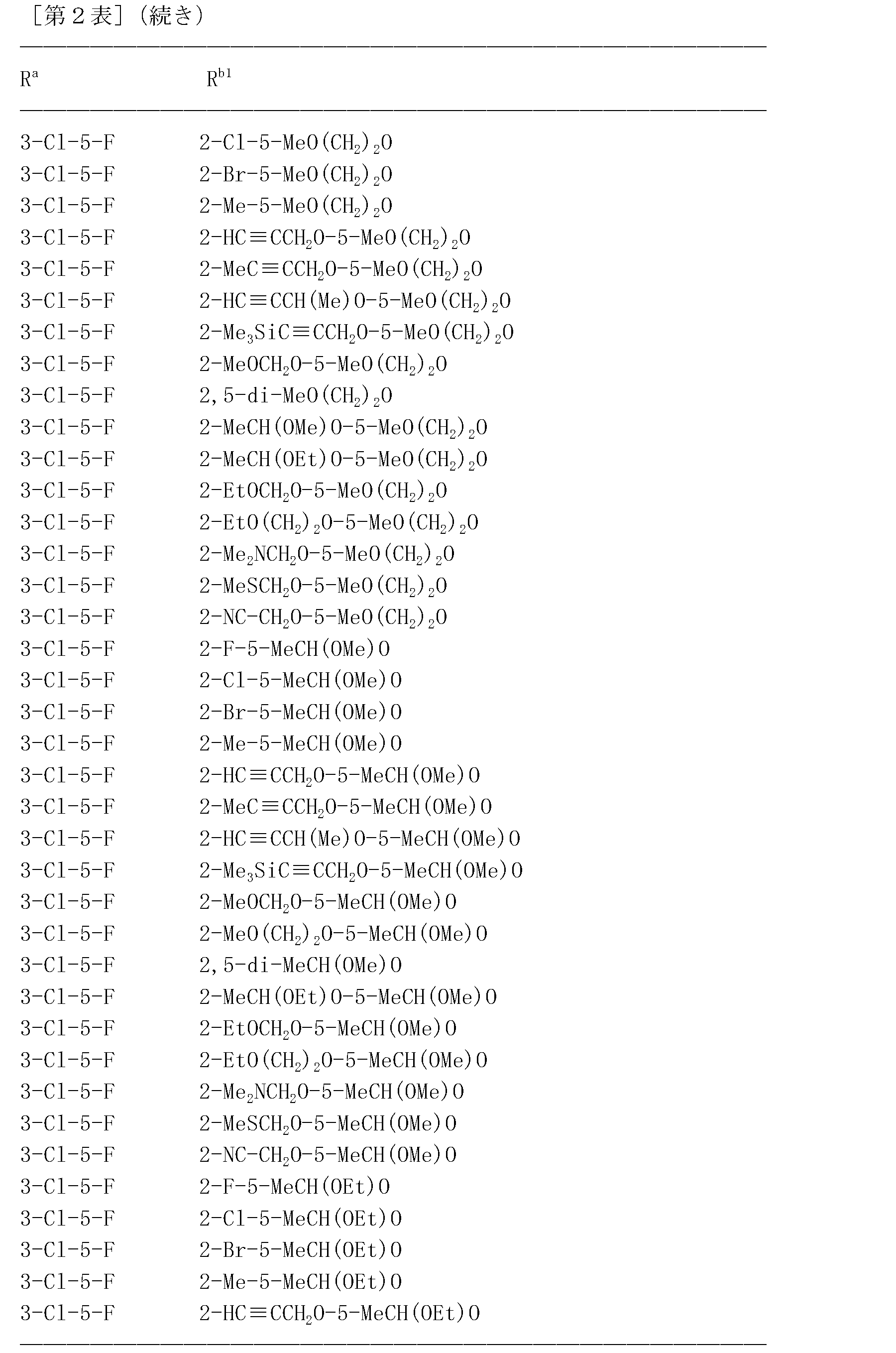 Figure JPOXMLDOC01-appb-T000218