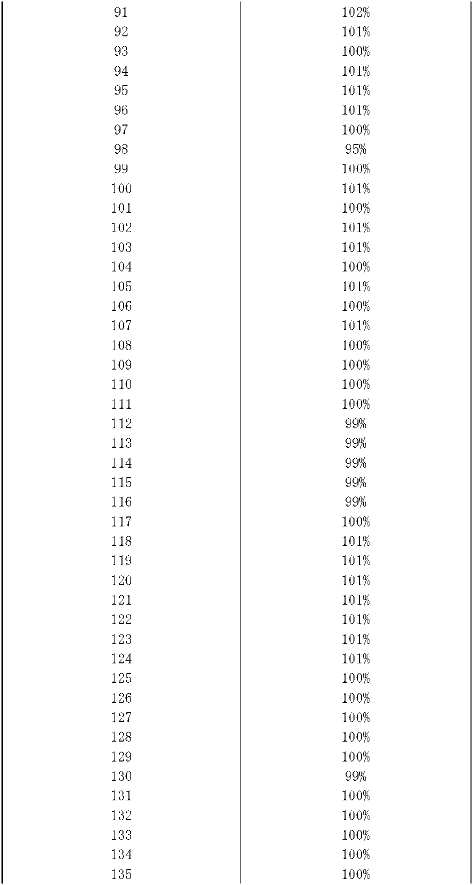 Figure JPOXMLDOC01-appb-I000042