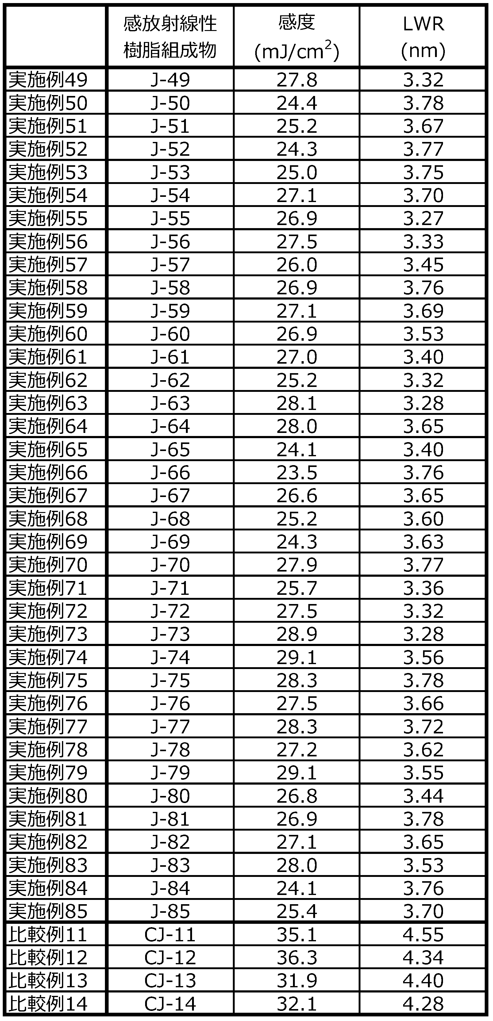 Figure JPOXMLDOC01-appb-T000045