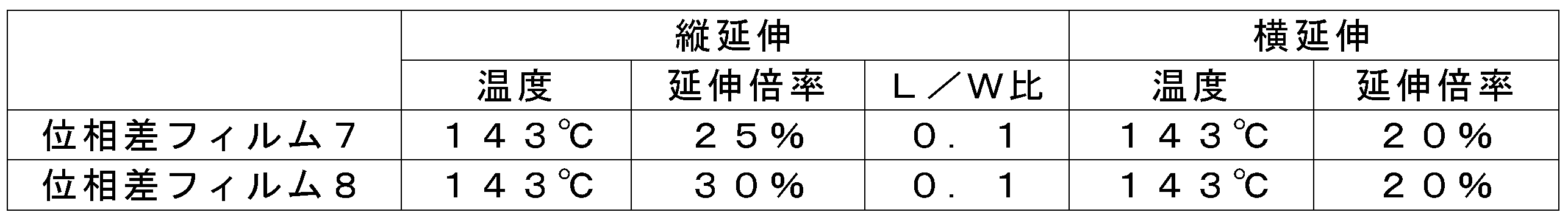 Figure JPOXMLDOC01-appb-T000011