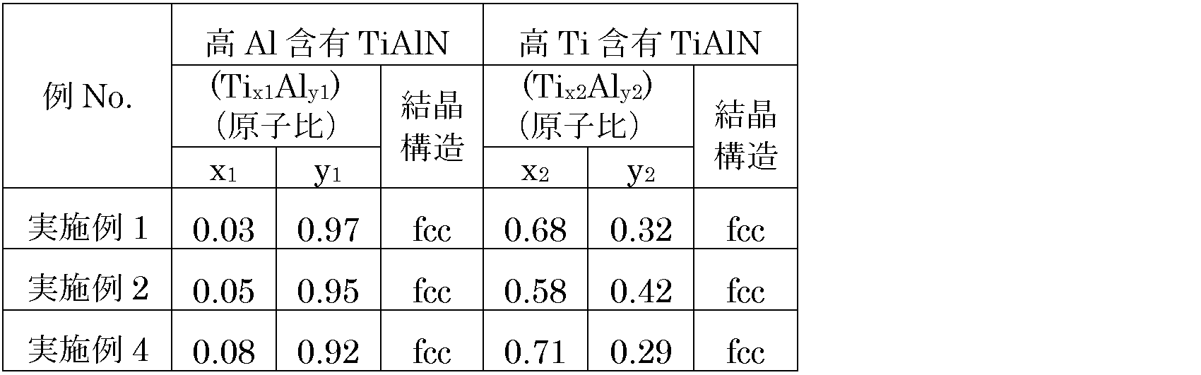 Figure JPOXMLDOC01-appb-T000007