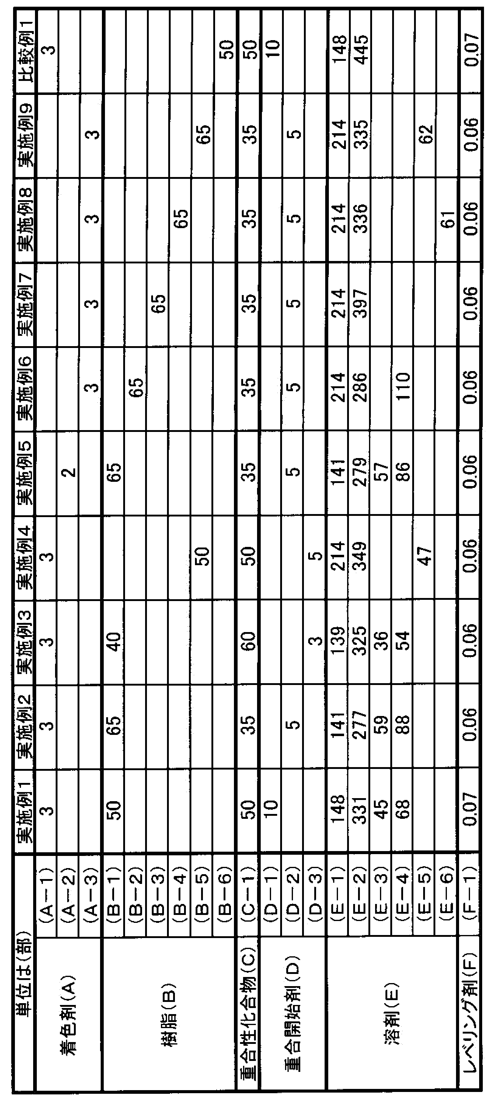 Figure JPOXMLDOC01-appb-T000039