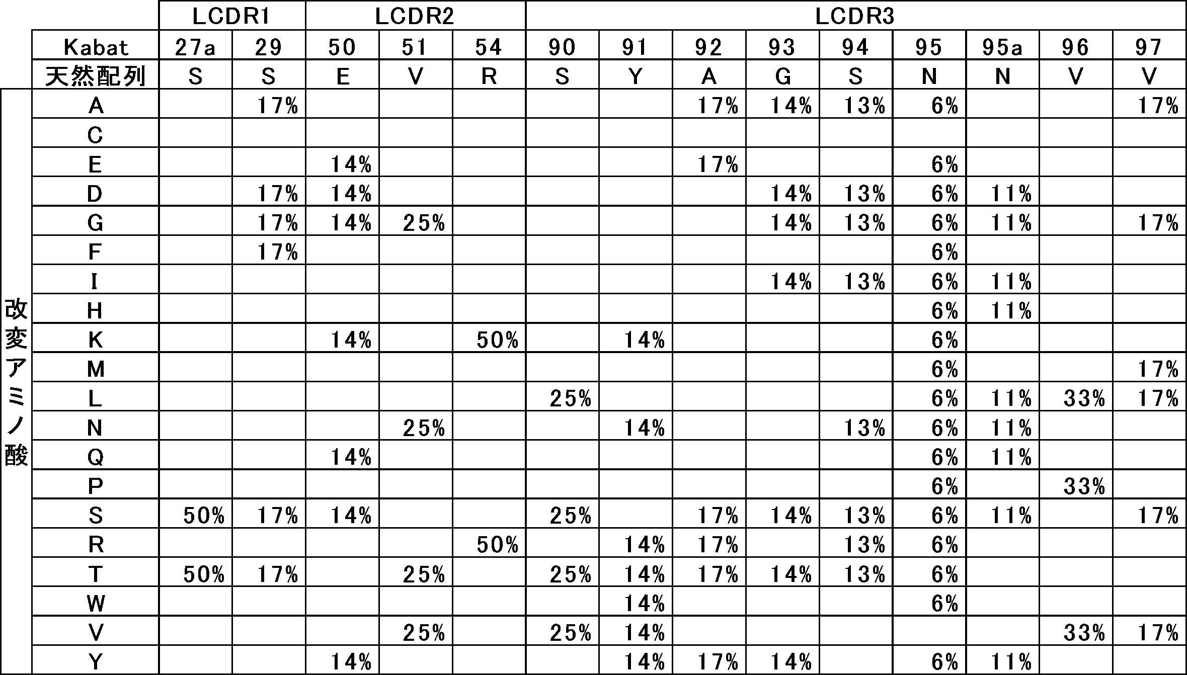 Figure JPOXMLDOC01-appb-T000091