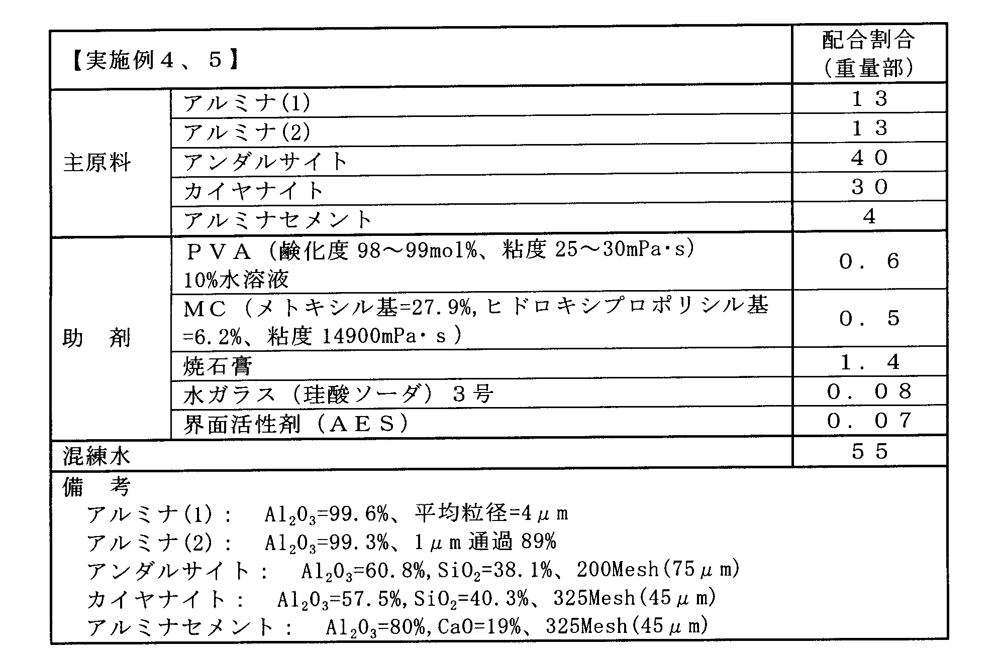 Figure JPOXMLDOC01-appb-T000003