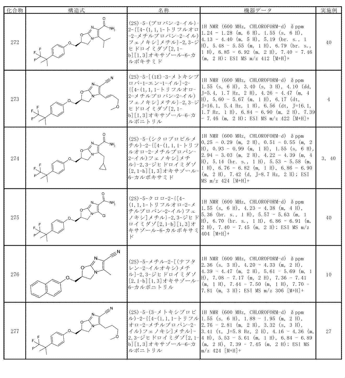 Figure JPOXMLDOC01-appb-T000073