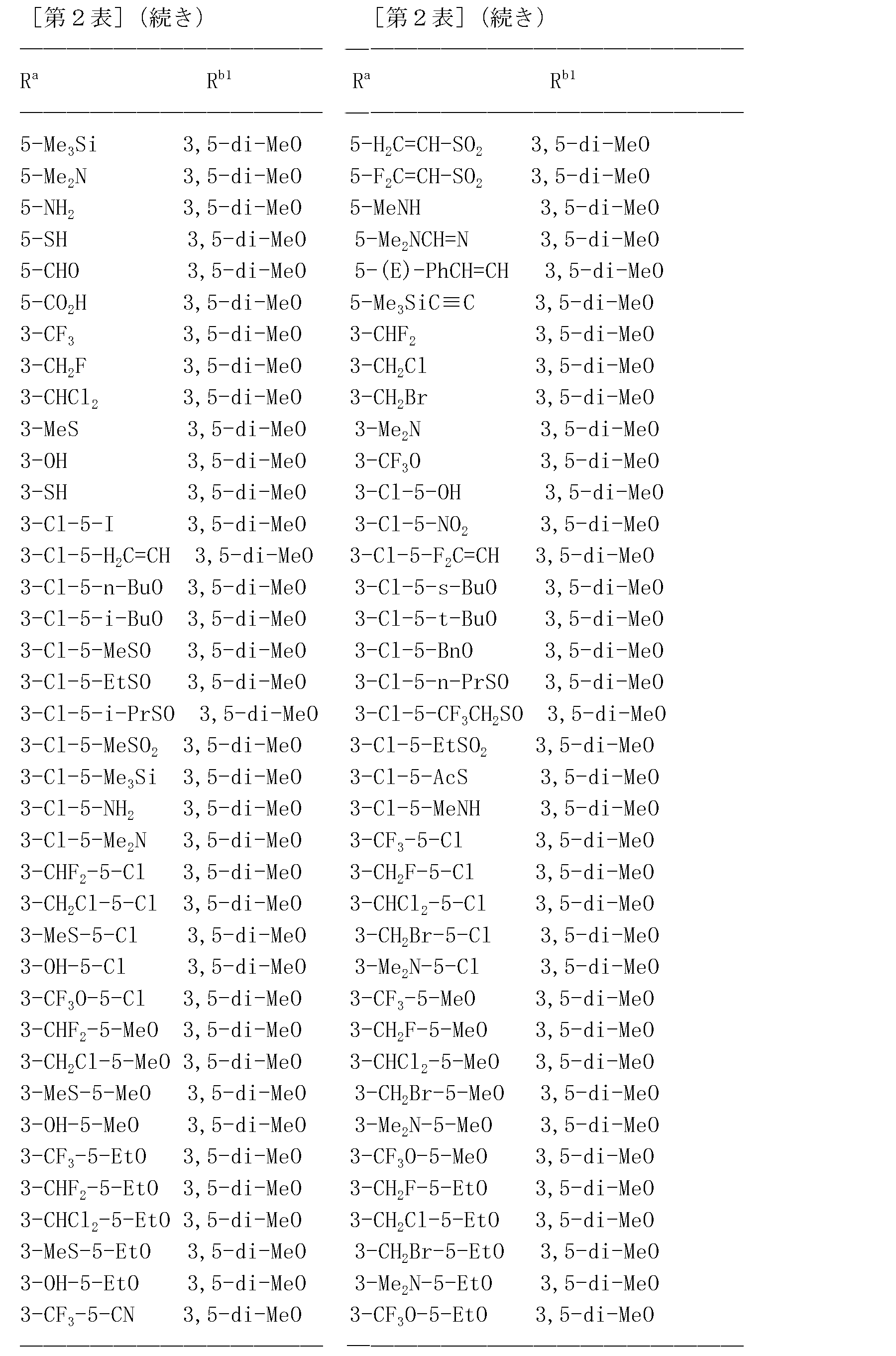 Figure JPOXMLDOC01-appb-T000102