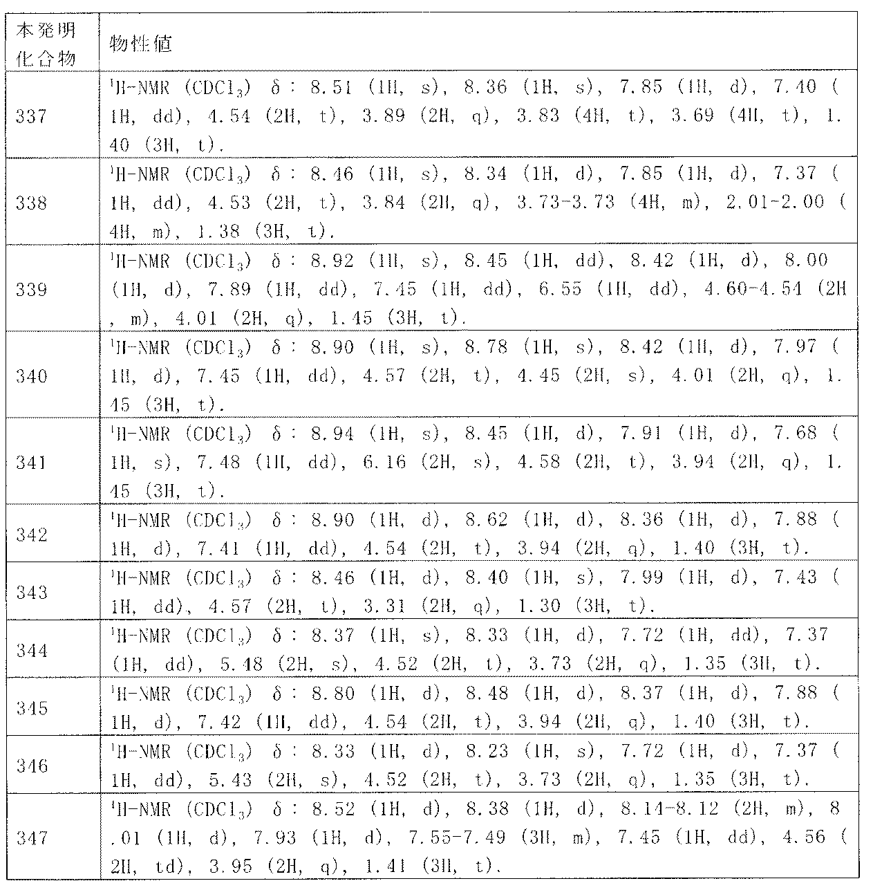Figure JPOXMLDOC01-appb-T000170