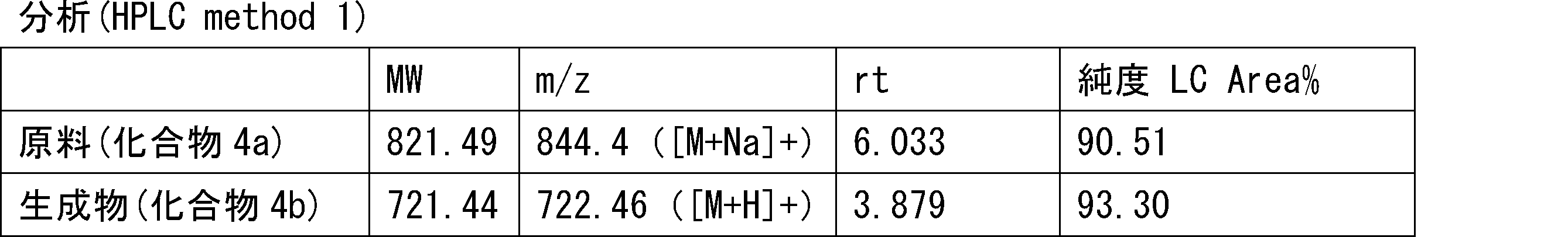 Figure JPOXMLDOC01-appb-T000096