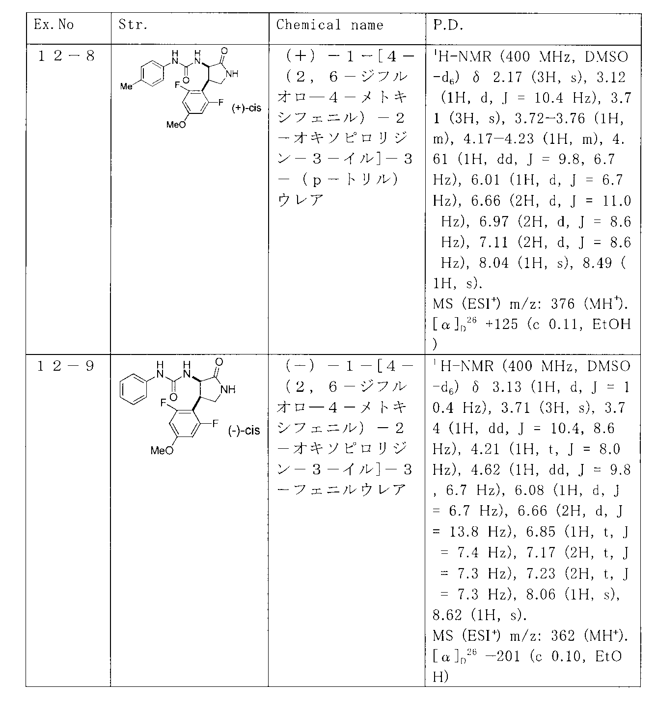 Figure JPOXMLDOC01-appb-T000085