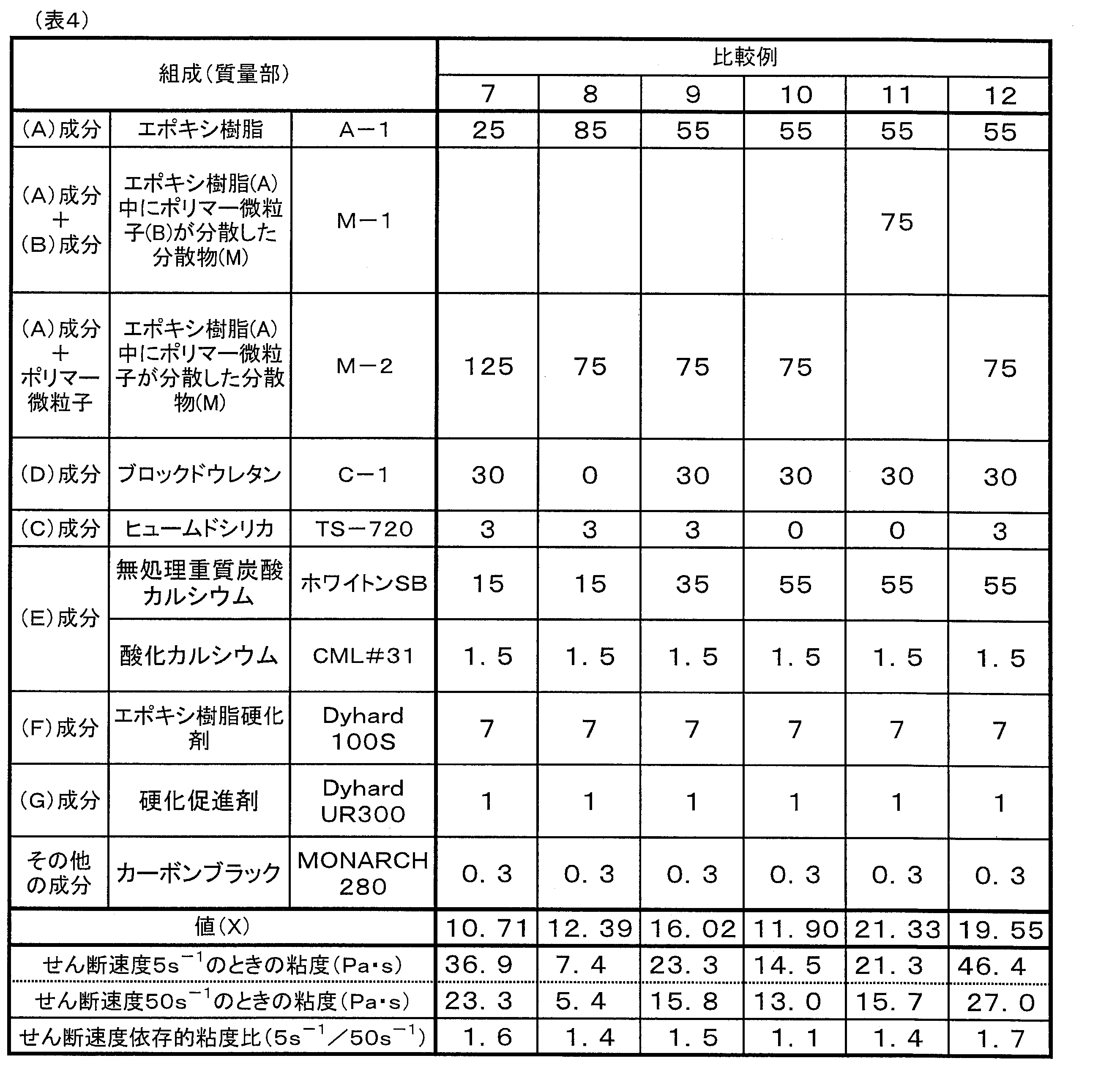 Figure JPOXMLDOC01-appb-T000004