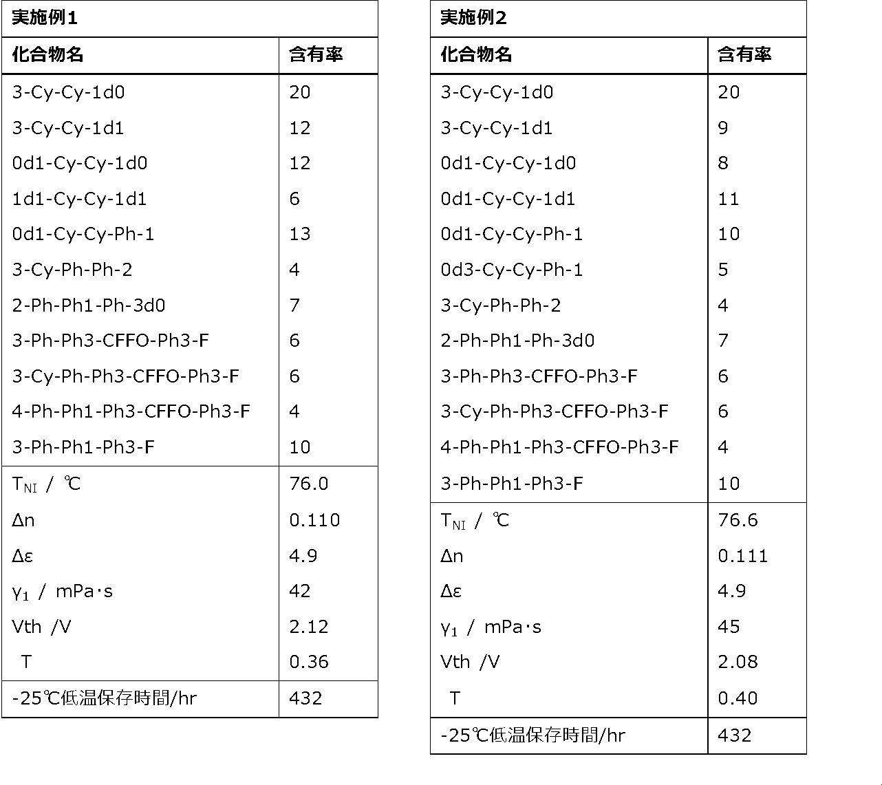 Figure JPOXMLDOC01-appb-T000087