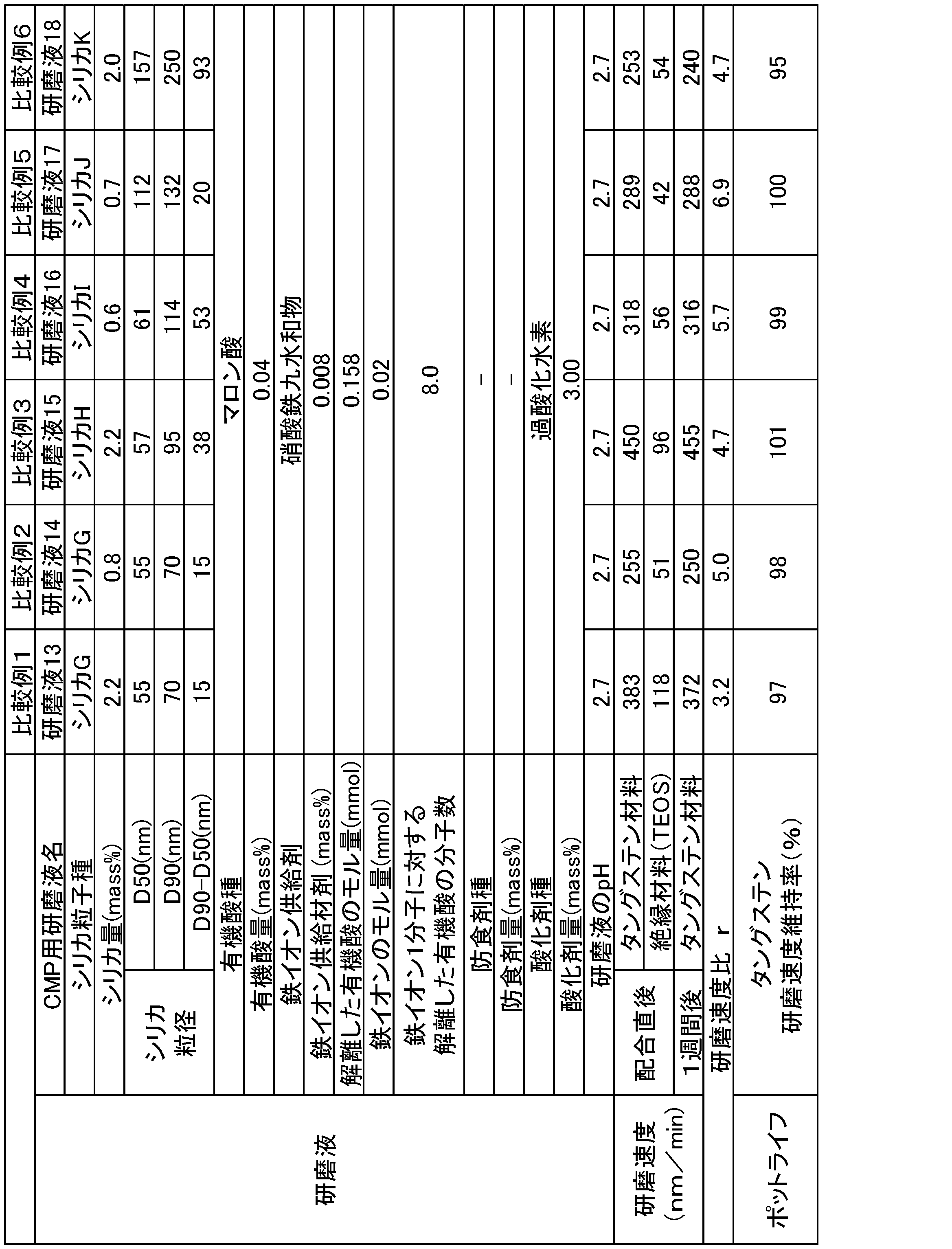 Figure JPOXMLDOC01-appb-T000004