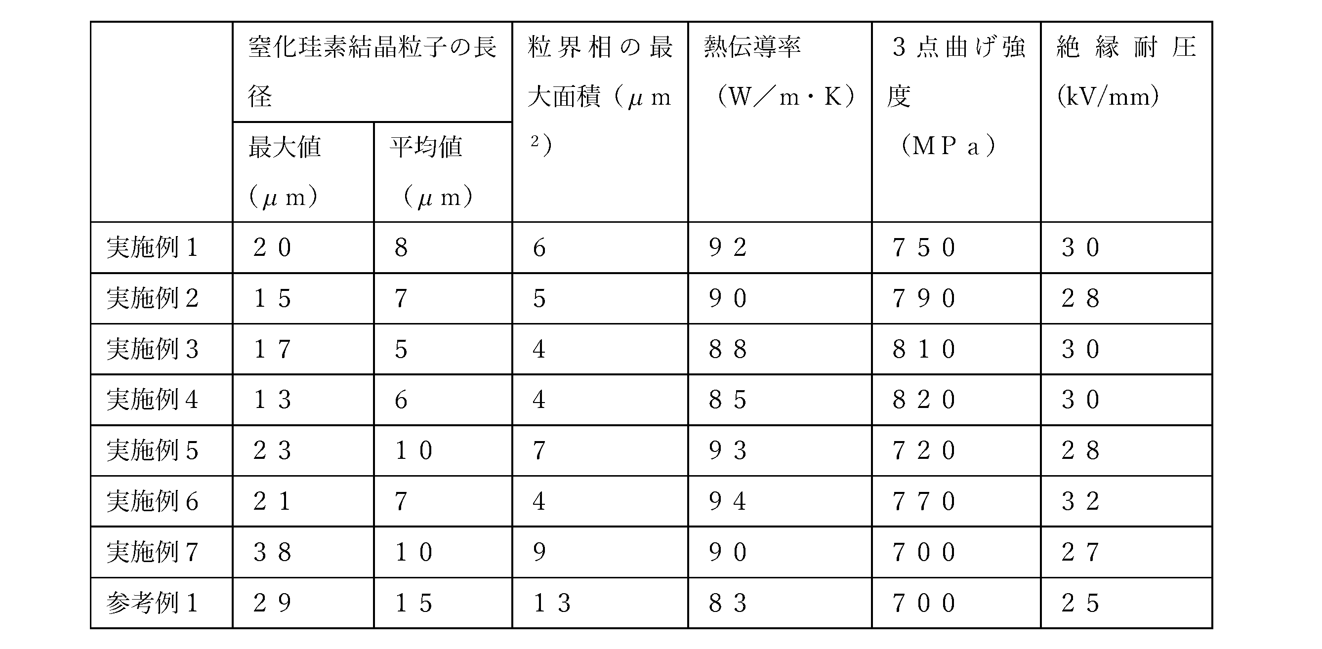 Figure JPOXMLDOC01-appb-T000004