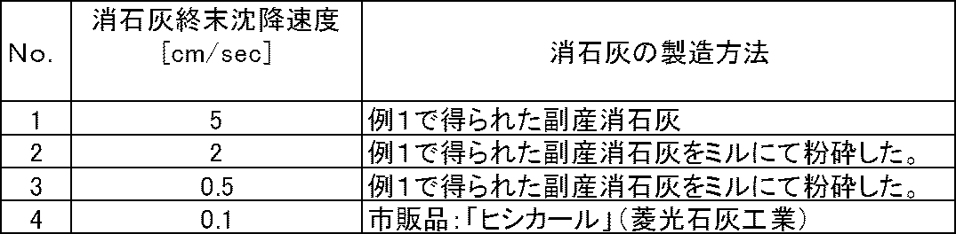 Figure JPOXMLDOC01-appb-T000004