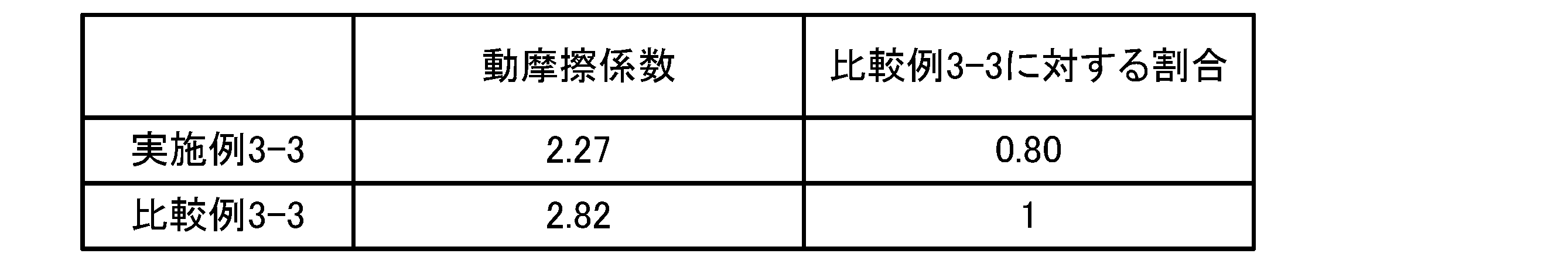 Figure JPOXMLDOC01-appb-T000010