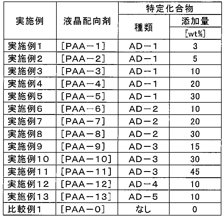 Figure JPOXMLDOC01-appb-T000065