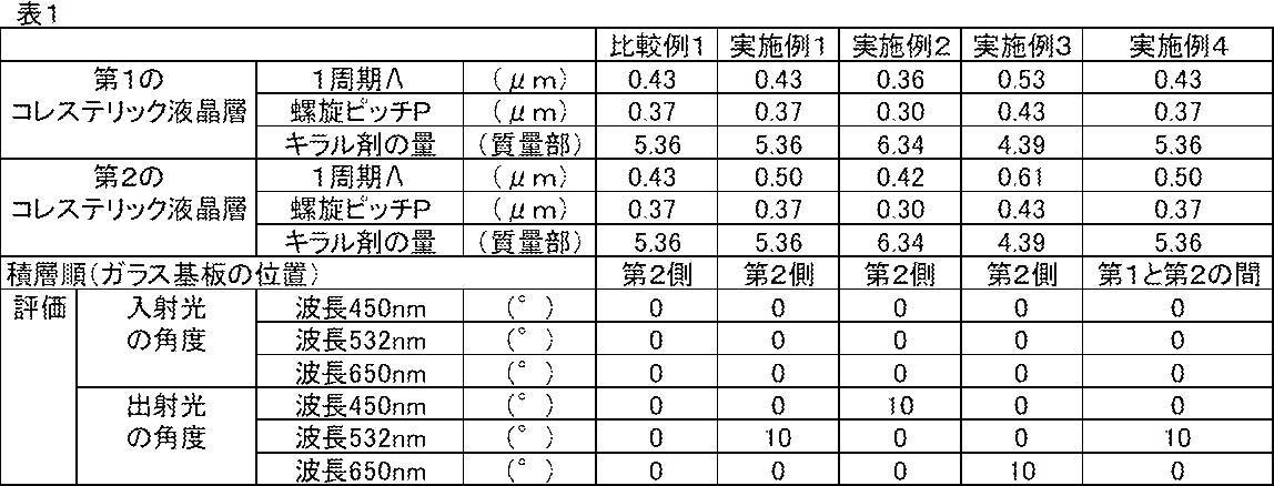 Figure JPOXMLDOC01-appb-T000004