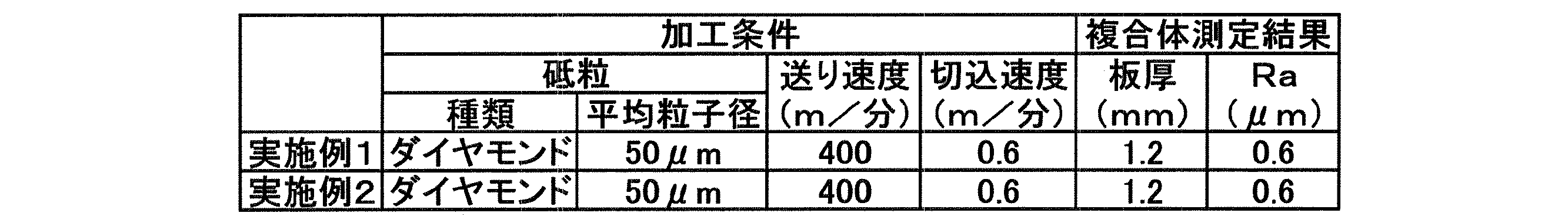 Figure JPOXMLDOC01-appb-T000003