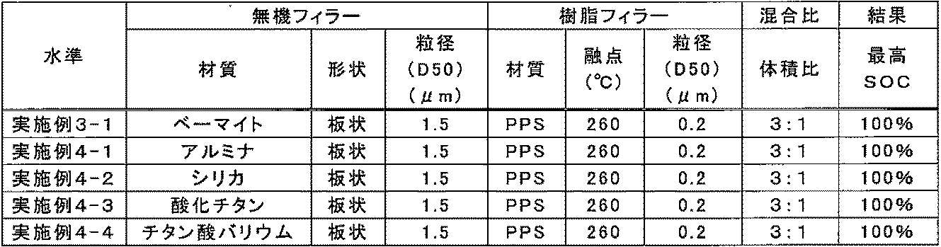 Figure JPOXMLDOC01-appb-T000002