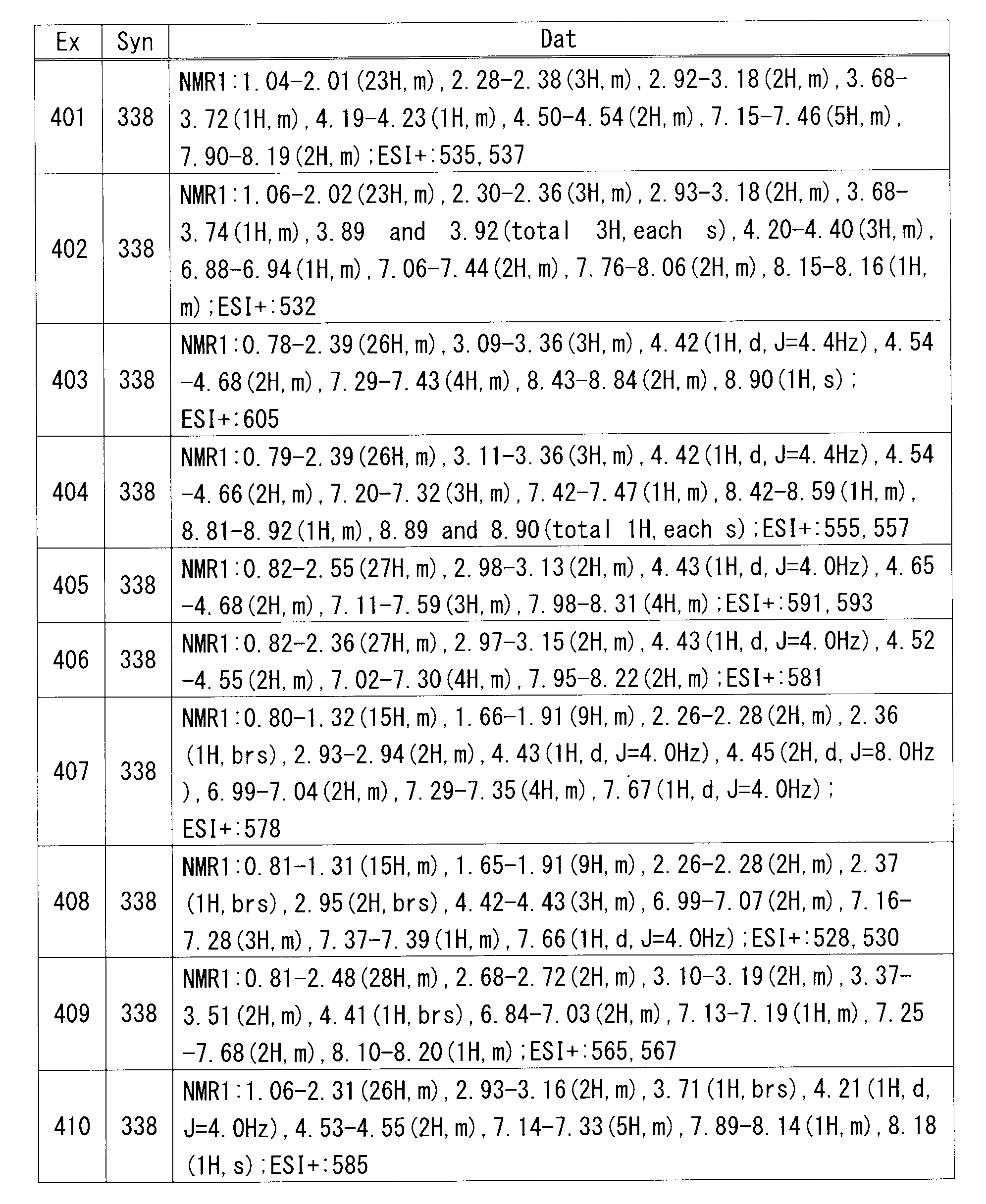 Figure JPOXMLDOC01-appb-T000156