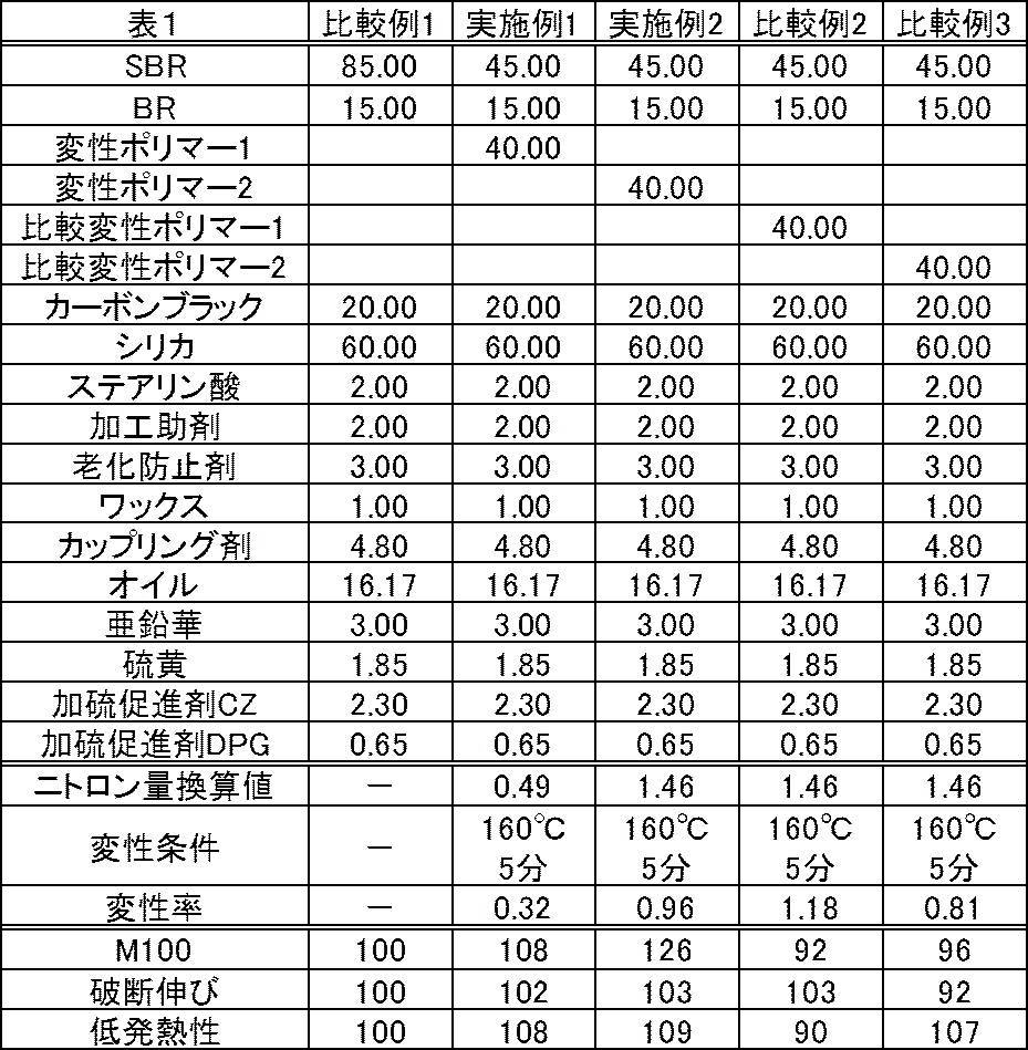 Figure JPOXMLDOC01-appb-T000012