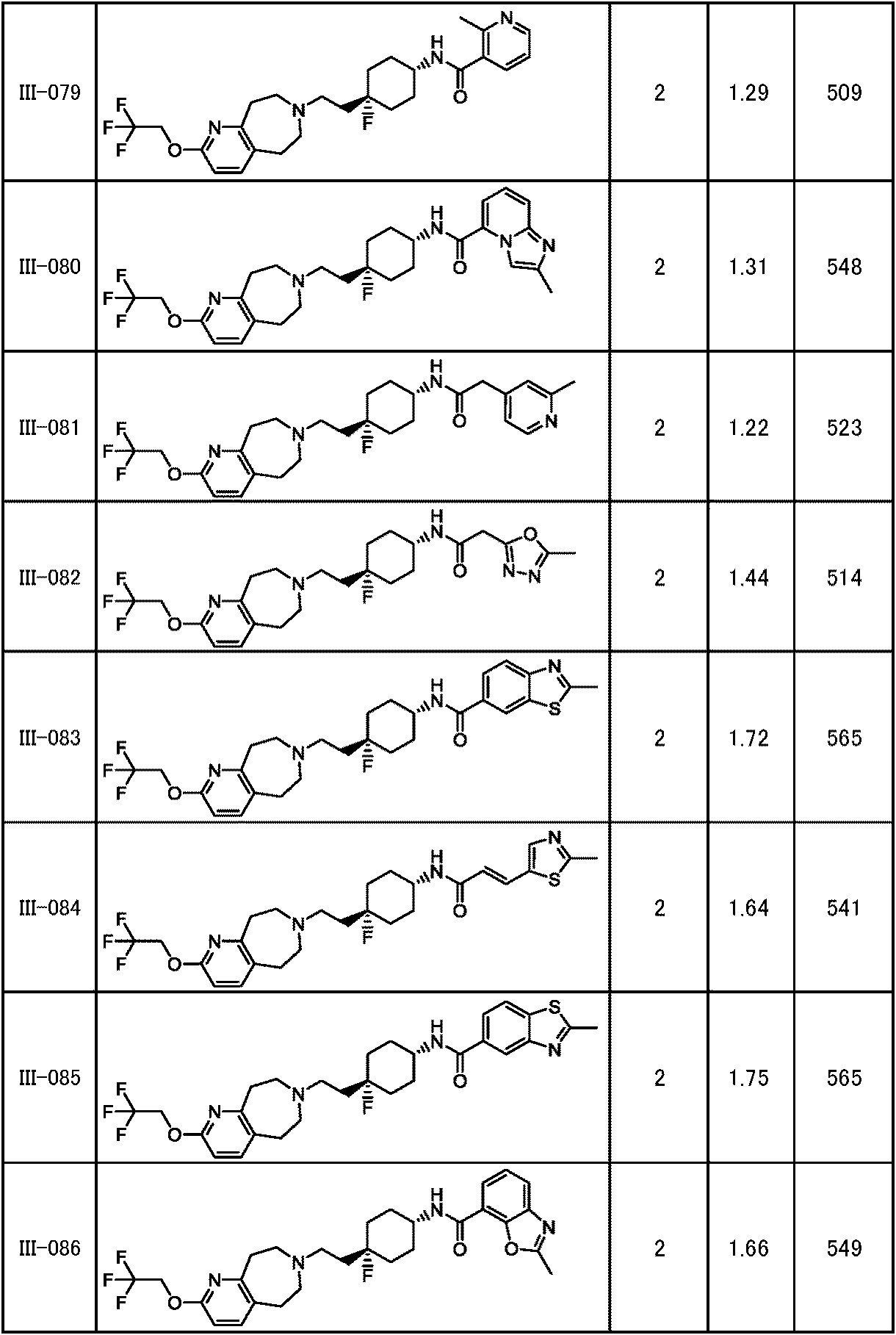 Figure JPOXMLDOC01-appb-T000228